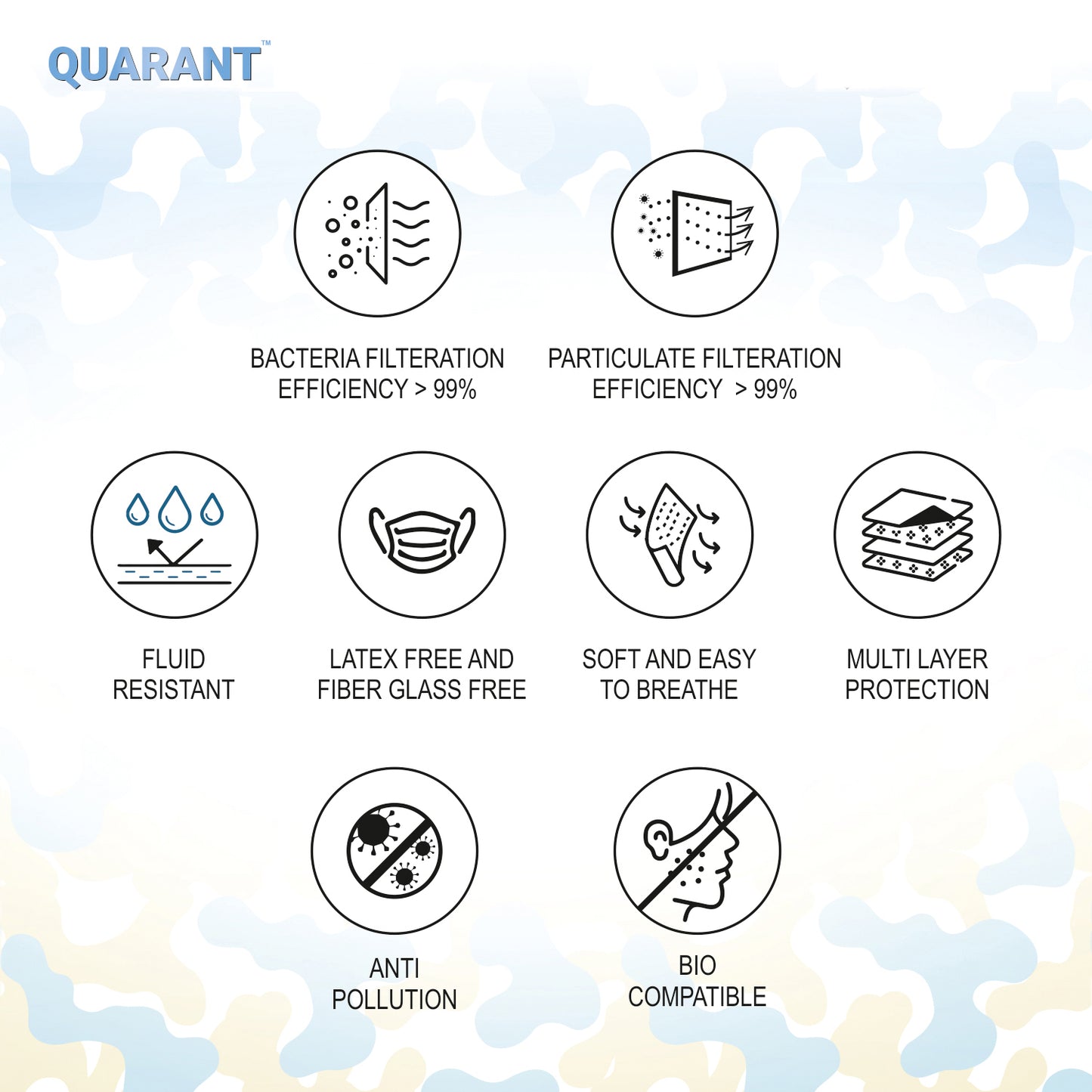 QUARANT 4 Ply Designer Protective Surgical Face Mask with Adjustable Nose Pin (Camo Combo)