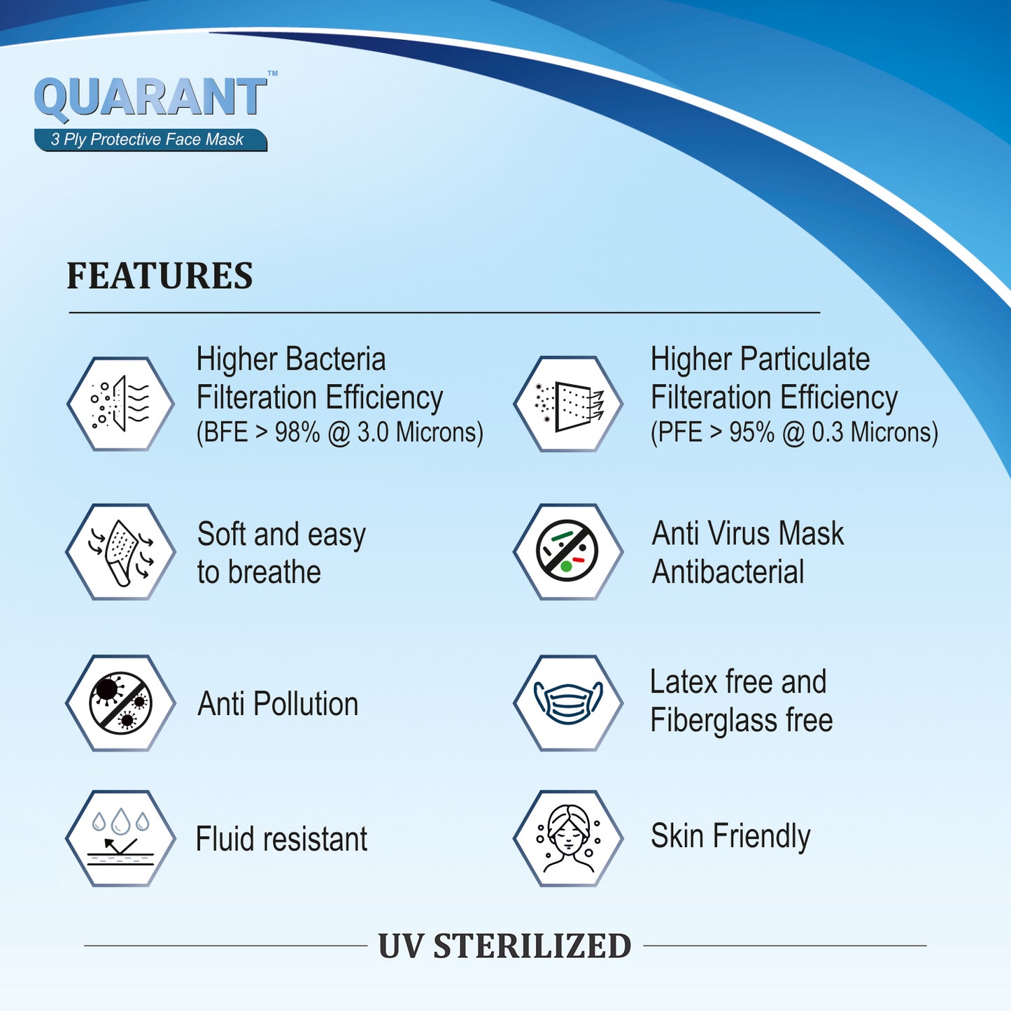 Special features of 3ply protective mask
