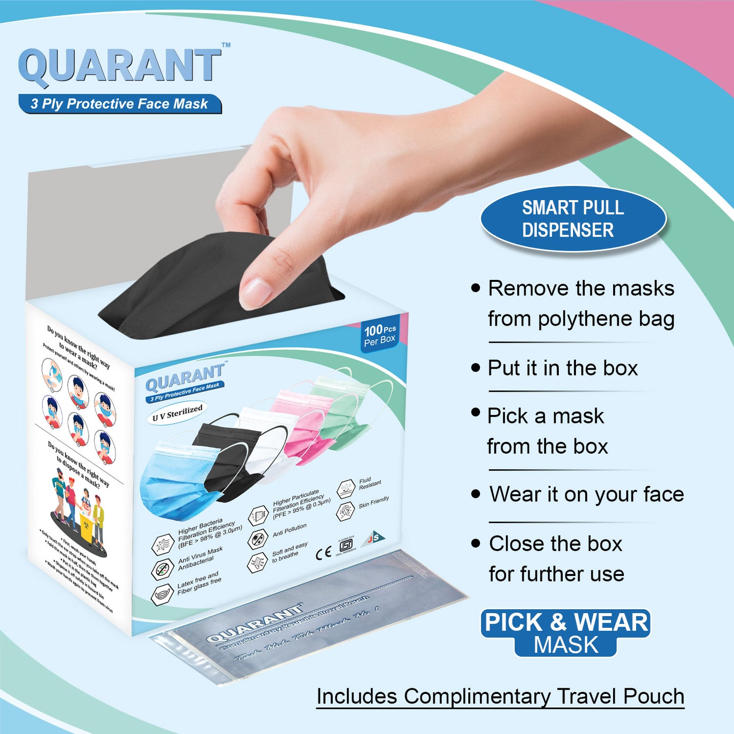 This image explains how are mask being packed. For e.g - Travel pouch