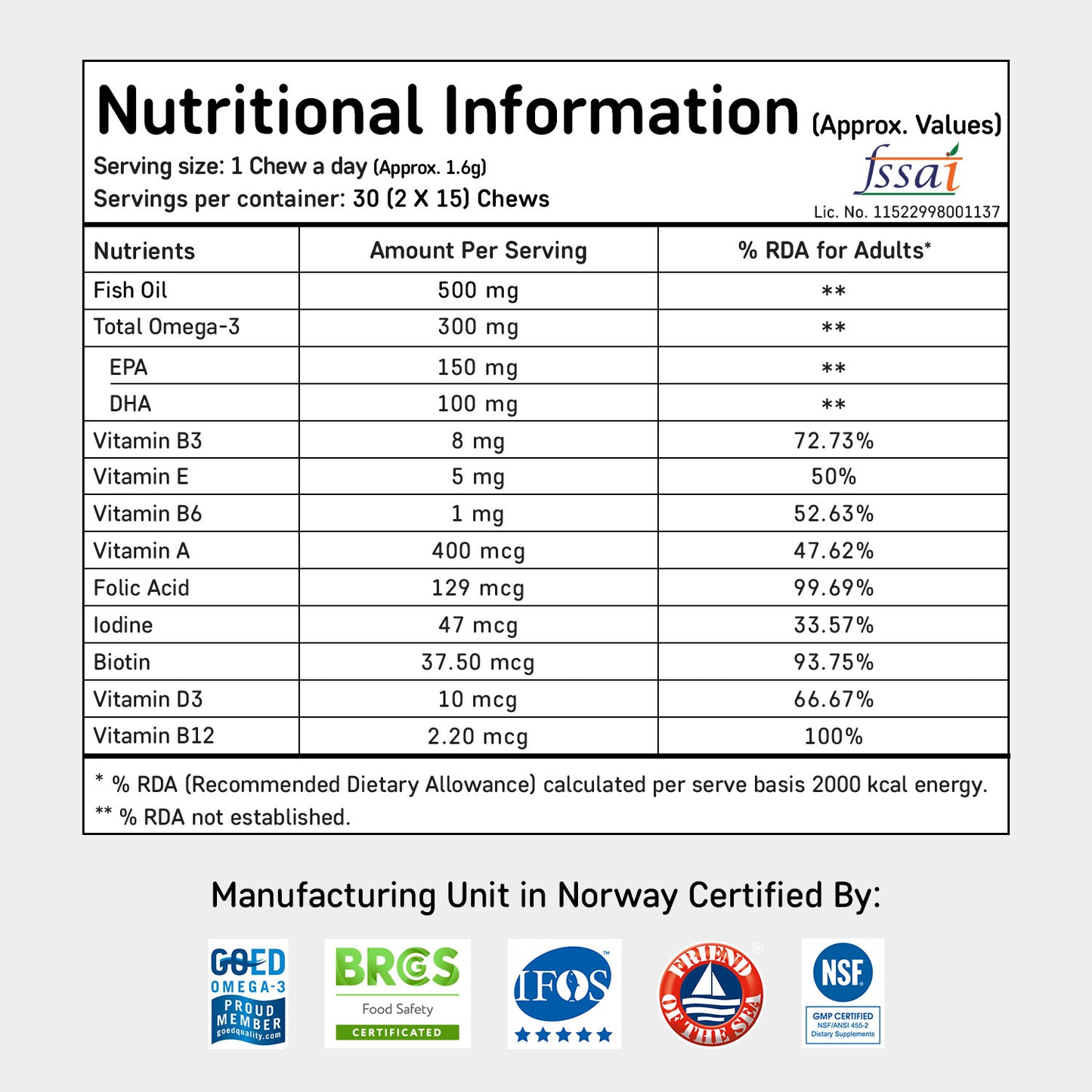 VitaChews Omega 3 Fish Oil + Multivitamin Gummies for Adults