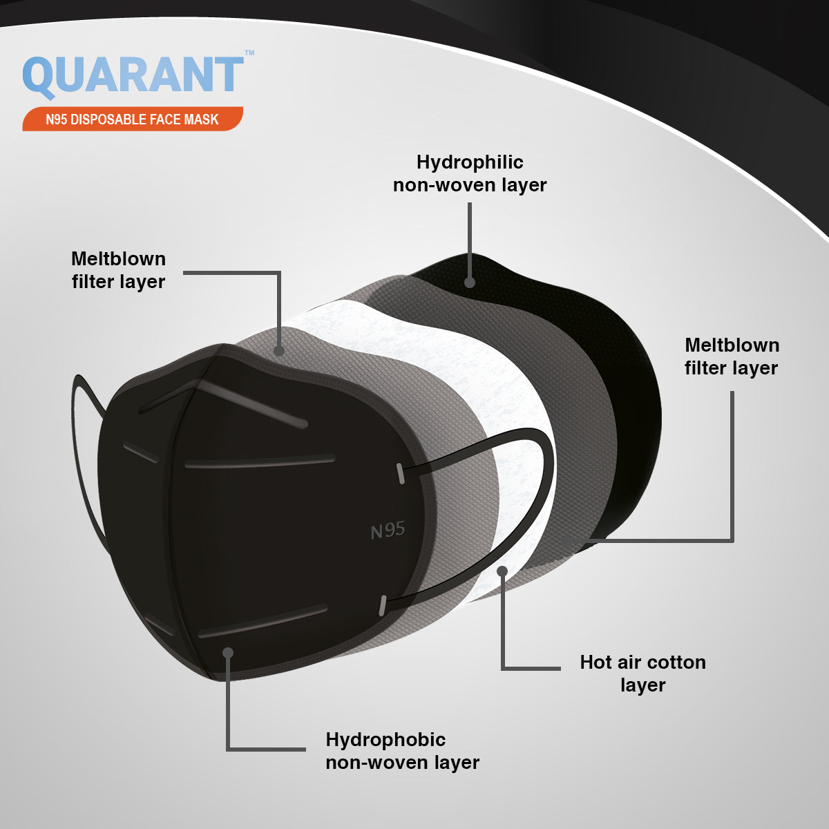 QUARANT N95 Face Mask with Adjustable Nose Pin for Adults (Black)