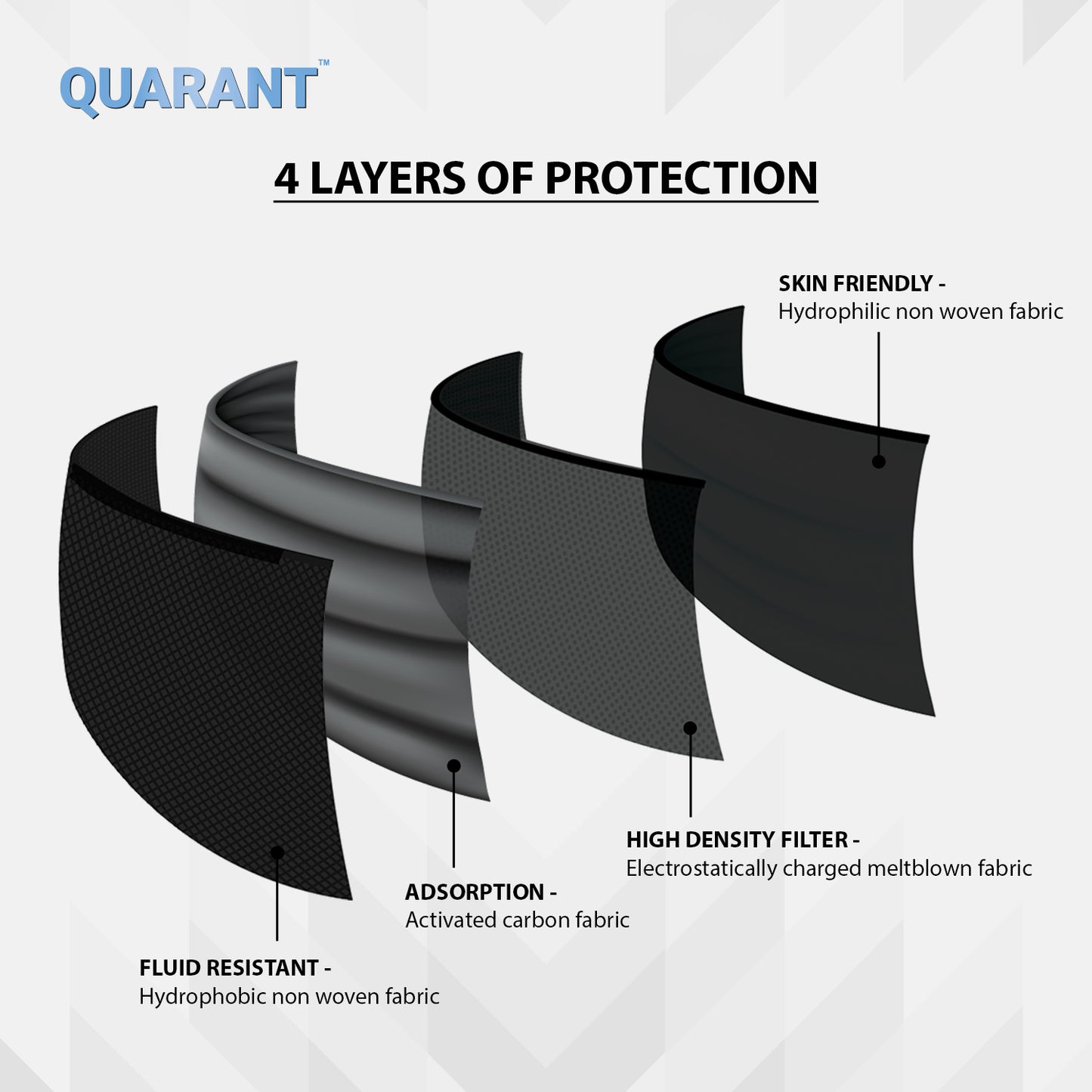 QUARANT 4 Ply Anti Pollution Activated Carbon Face Mask with Meltblown Fabric, Nose Clip & Reusable Travel Pouch (Black, Pack of 30)