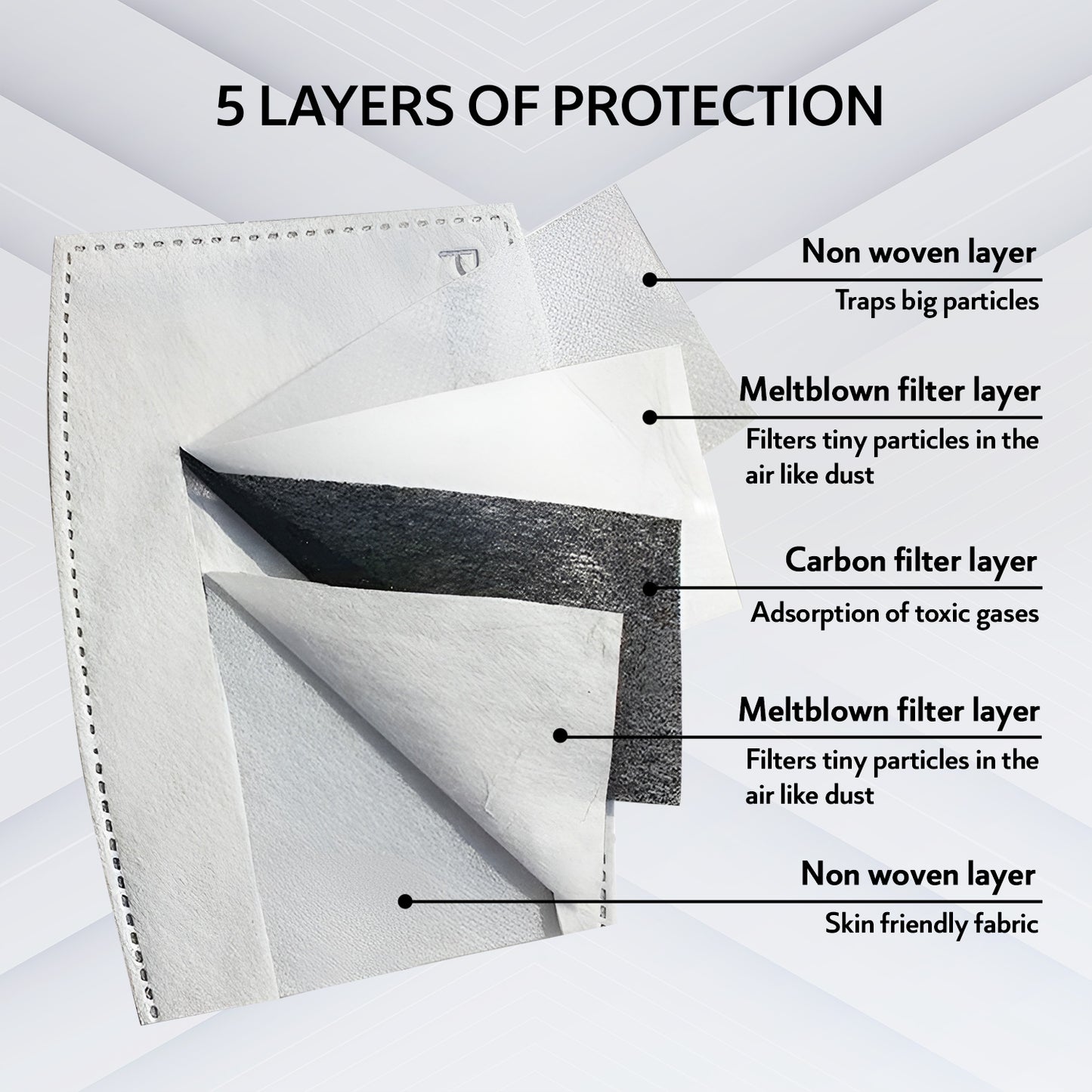 QUARANT N99 Anti-Pollution Reusable Cloth Face Mask with 5 Activated Carbon PM 2.5 Filters, 5 Nose Foam Strips