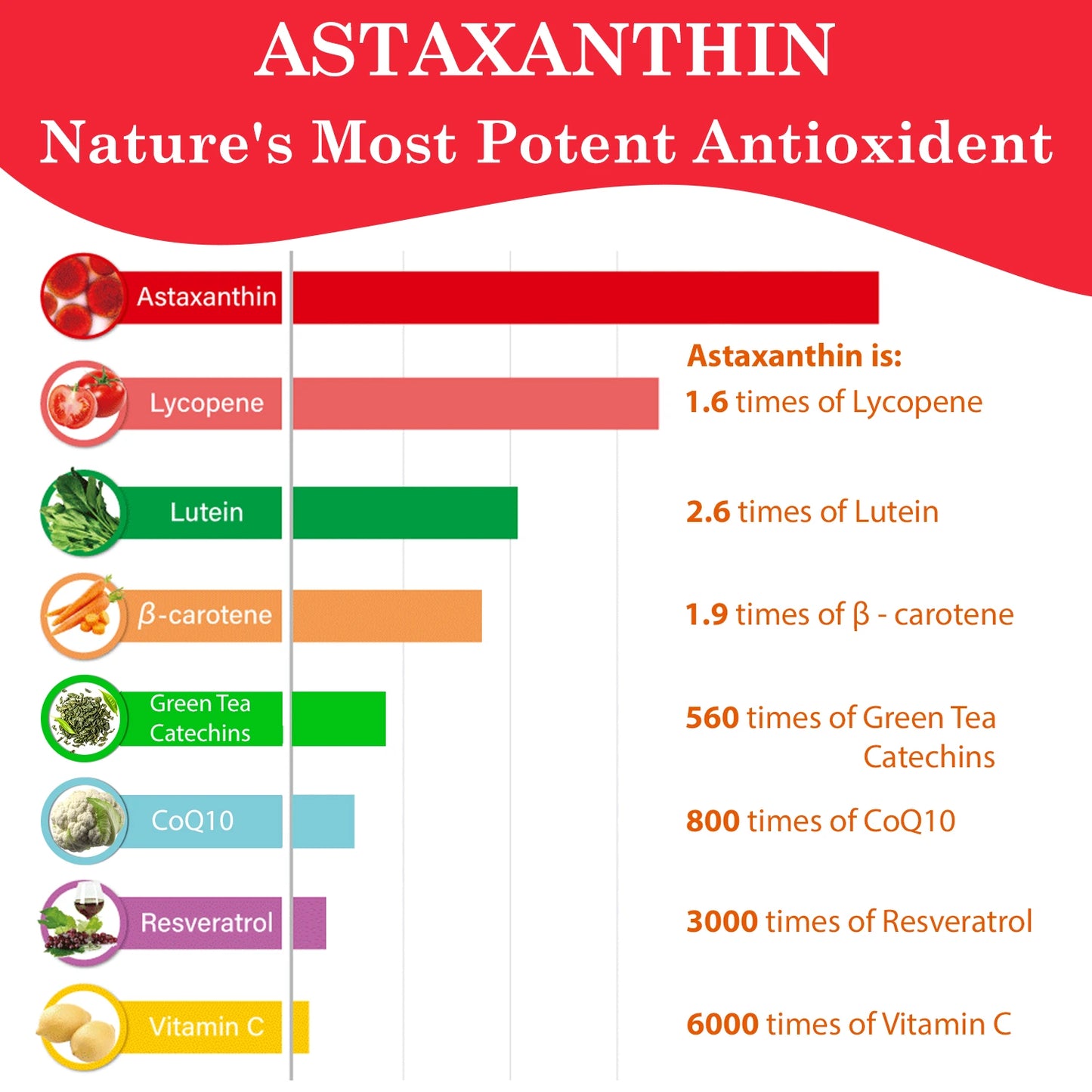 VitaChews Recovery Astaxanthin Gummies