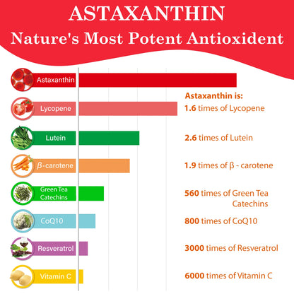 VitaChews Recovery Astaxanthin Gummies