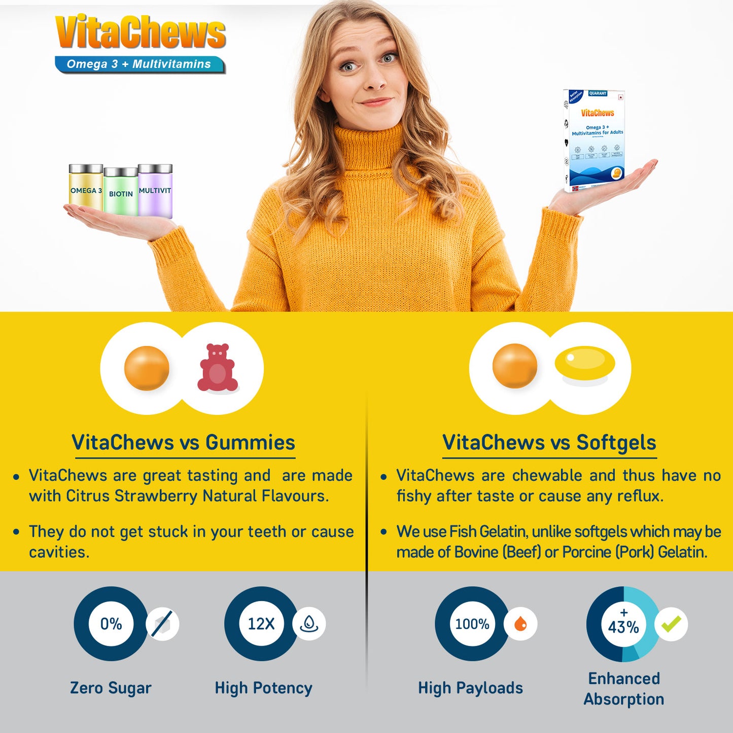 VitaChews Omega 3 Fish Oil + Multivitamin Gummies for Adults