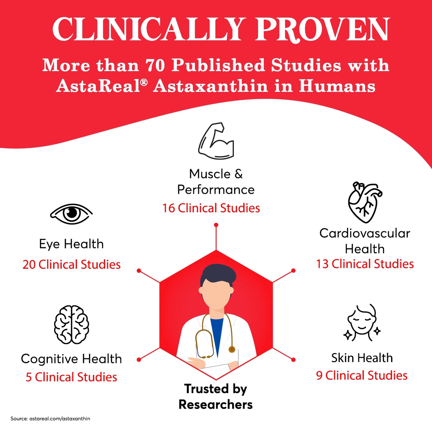 VitaChews Recovery Astaxanthin Gummies