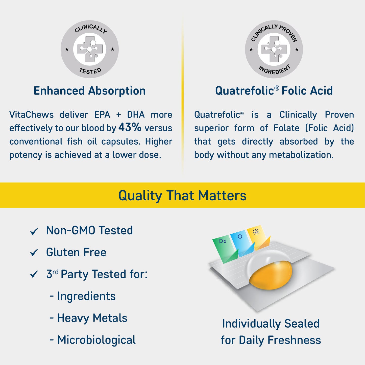 VitaChews Omega 3 Fish Oil + Multivitamin Gummies for Adults