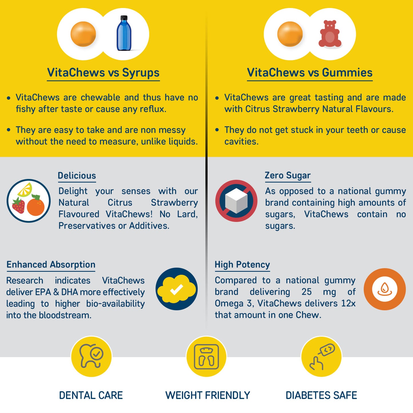 VitaChews Omega 3 Fish Oil + Multivitamin Gummies for Kids