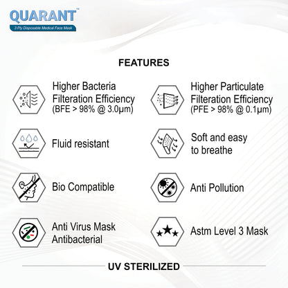 QUARANT 3 Ply Disposable Surgical Face Mask with Adjustable Nose Pin - QUARANT Store