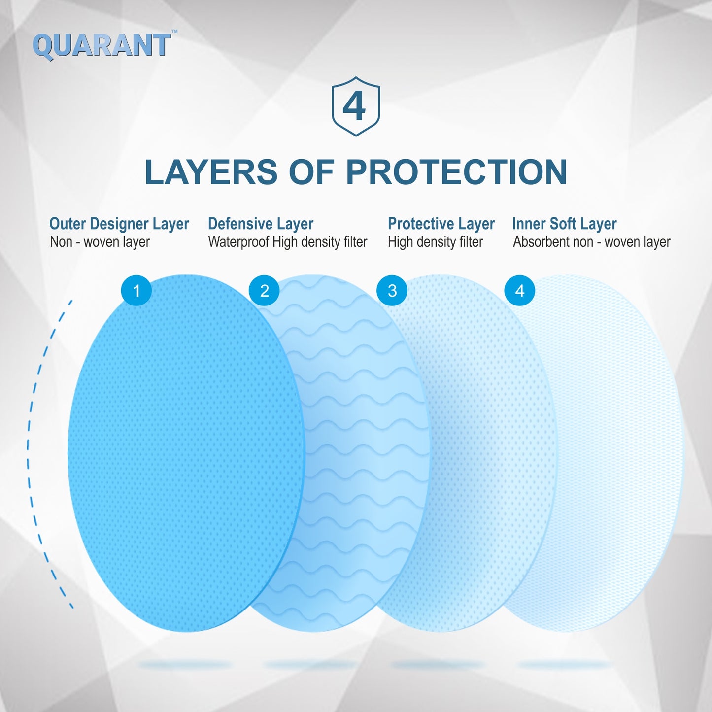 QUARANT 4 Ply Designer Protective Surgical Face Mask with Adjustable Nose Pin (Prism Combo) - Pack of 50