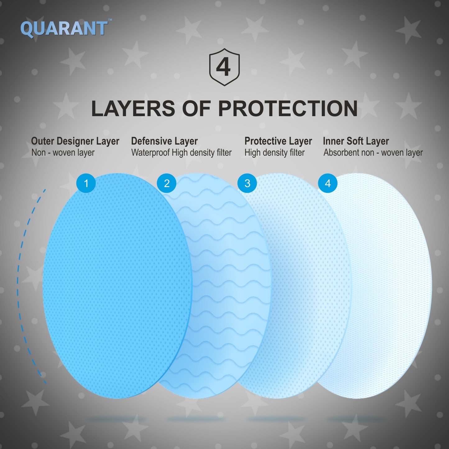 QUARANT 4 Ply Designer Protective Surgical Face Mask with Adjustable Nose Pin (Stary Night) - Pack of 50