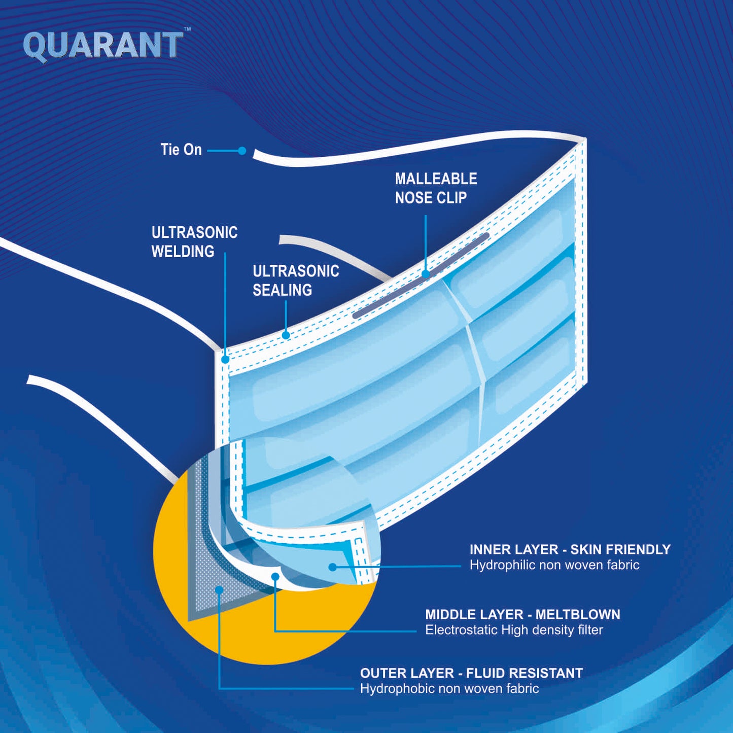 QUARANT 3 Ply Tie On Surgical Face Mask with Adjustable Nose Pin - QUARANT Store