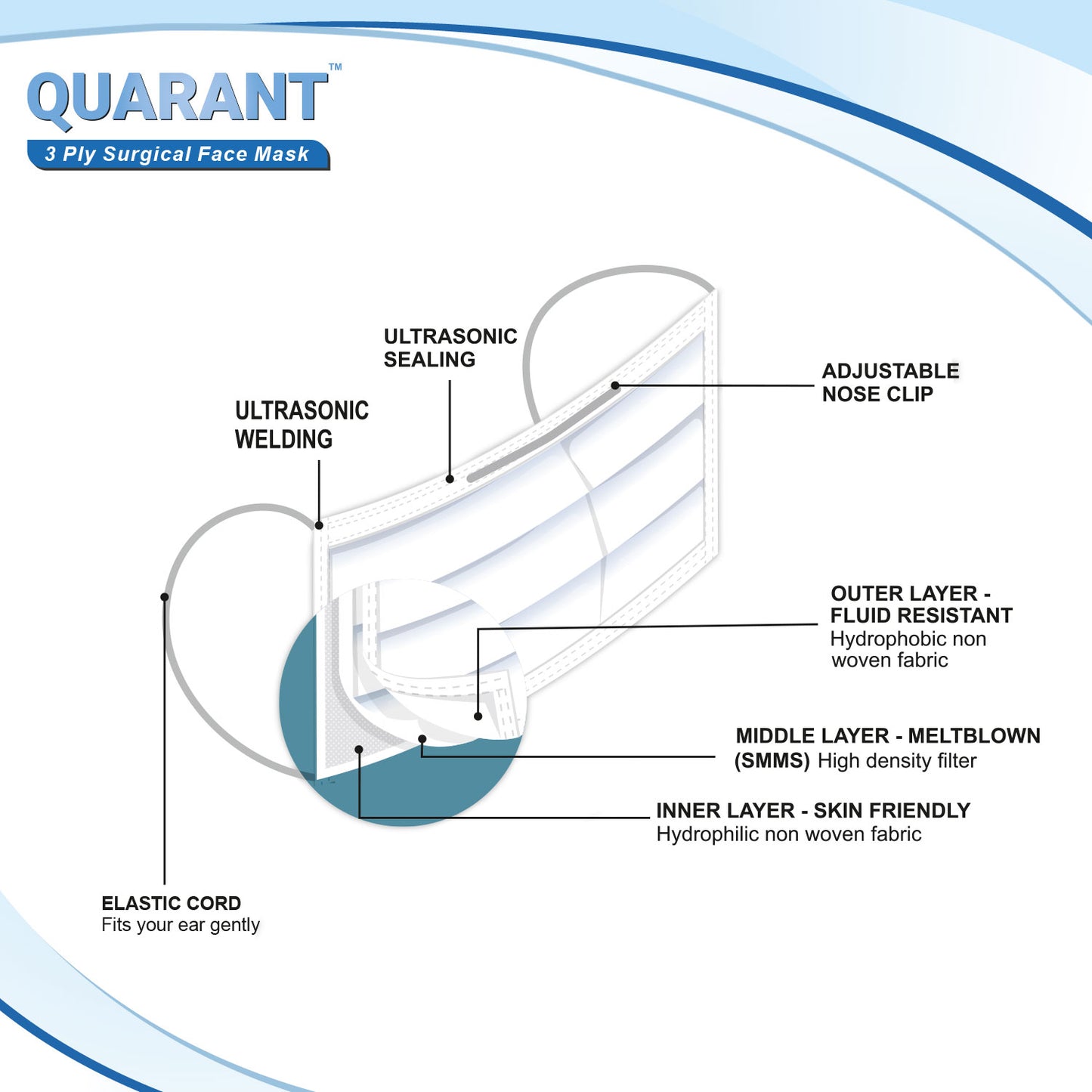 QUARANT 3 Ply White Surgical Face Mask with Adjustable Nose Pin