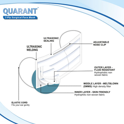 QUARANT 3 Ply White Surgical Face Mask with Adjustable Nose Pin